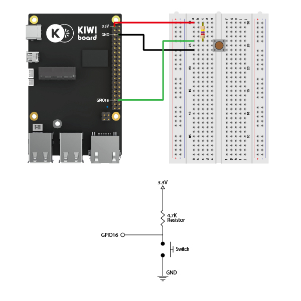 Gpio tutorial part1